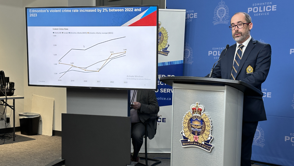 Violent crime rises in Edmonton, overall crime lower: Report